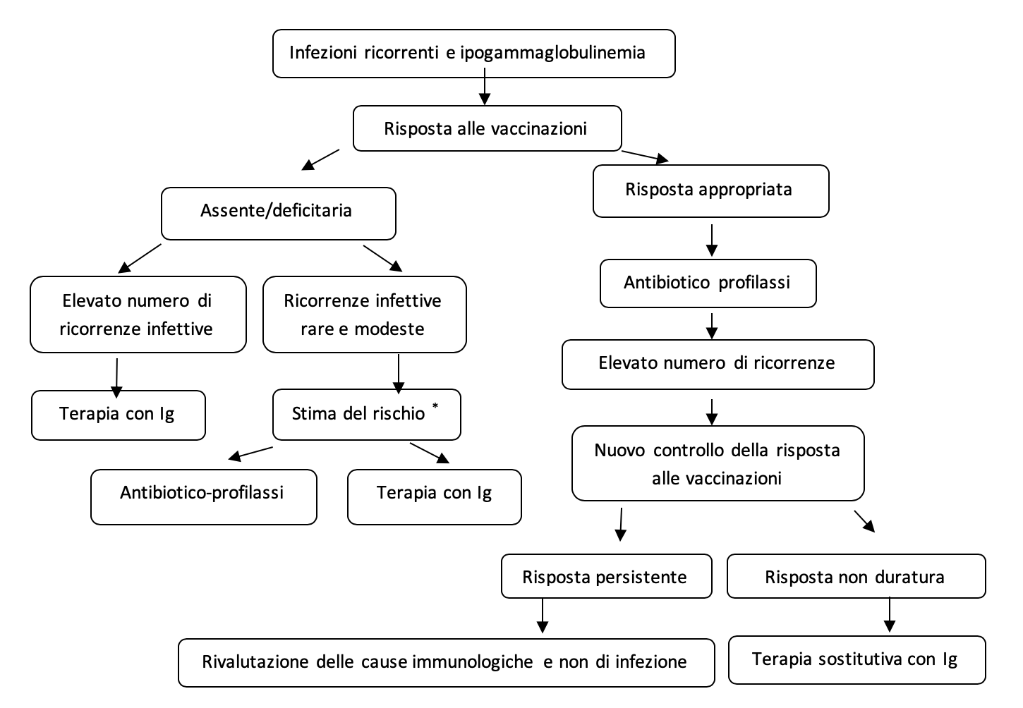 fig1