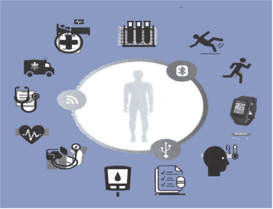 Figura 1.  Da H&S SMART HEALTH  (hes.it). The results of Telemedicine. Rivisitato.